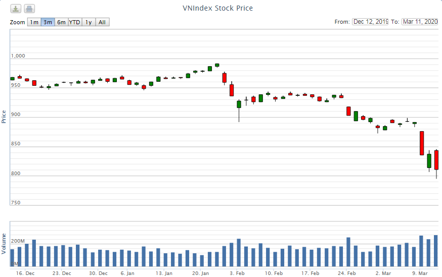 diem lai thong tin kinh te ngay 113 98941