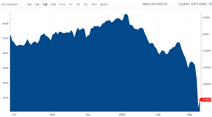 Cuộc chiến giá dầu: Ả Rập Xê-út công bố kế hoạch tăng tối đa sản lượng dầu mỏ cuoc chien gia dau a rap xe ut cong bo ke hoach tang toi da san luong dau mo