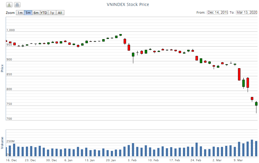 Điểm lại thông tin kinh tế tuần từ 9-13/3 diem lai thong tin kinh te tuan tu 9 133