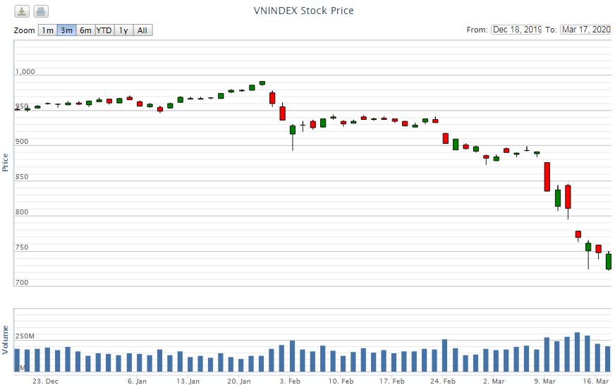 diem lai thong tin kinh te ngay 173