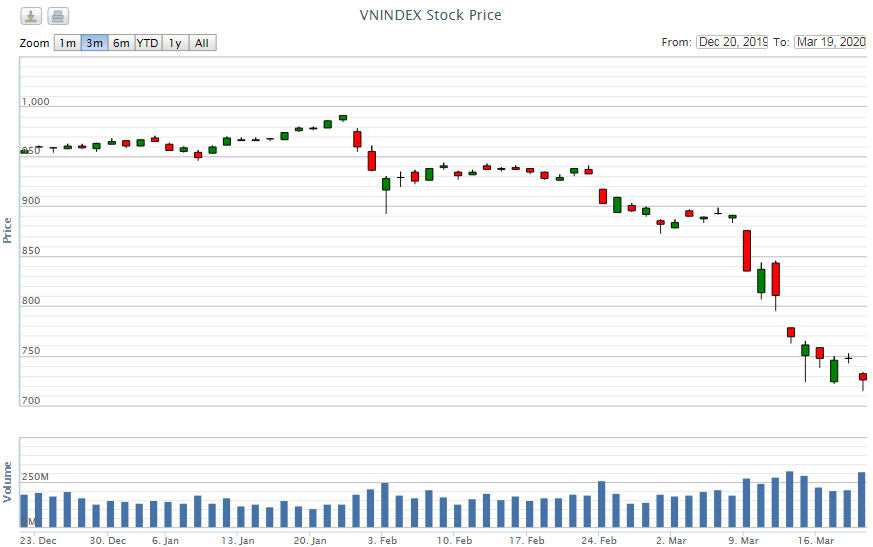 diem lai thong tin kinh te ngay 193 99288
