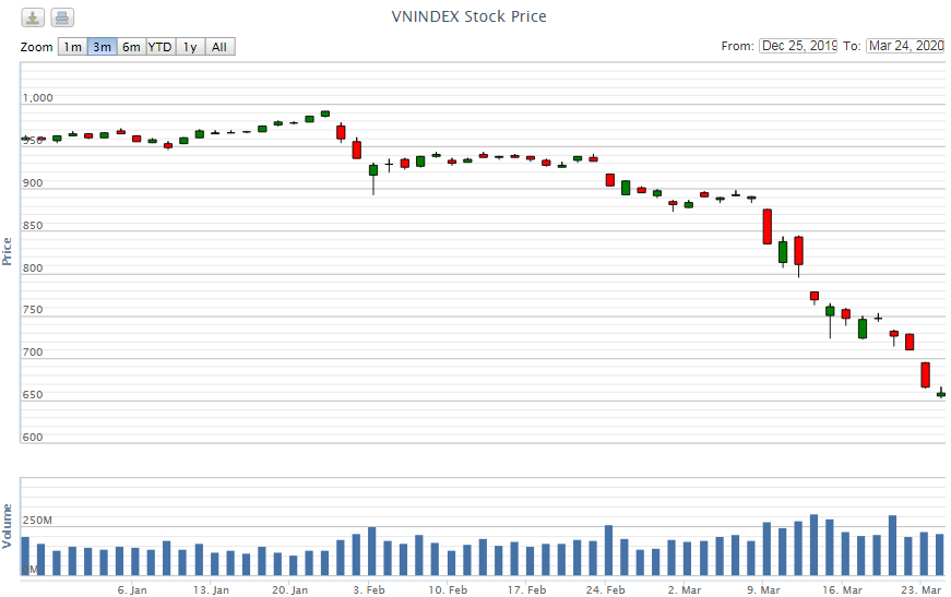 Điểm lại thông tin kinh tế ngày 24/3 diem lai thong tin kinh te ngay 243