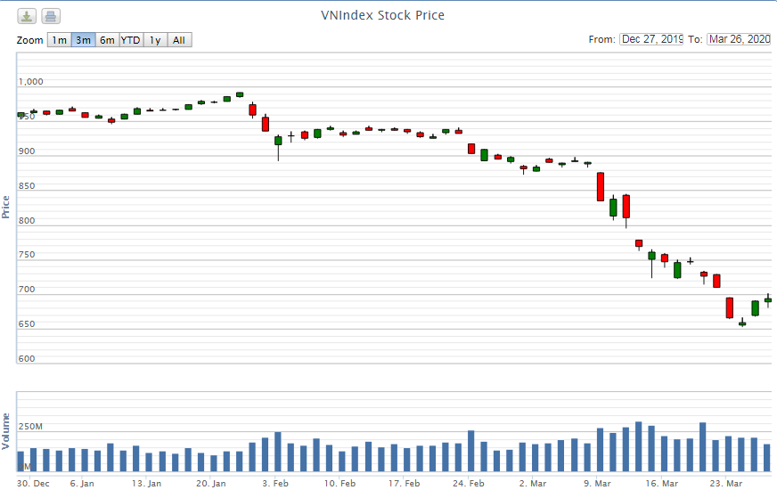 diem lai thong tin kinh te ngay 263 99609