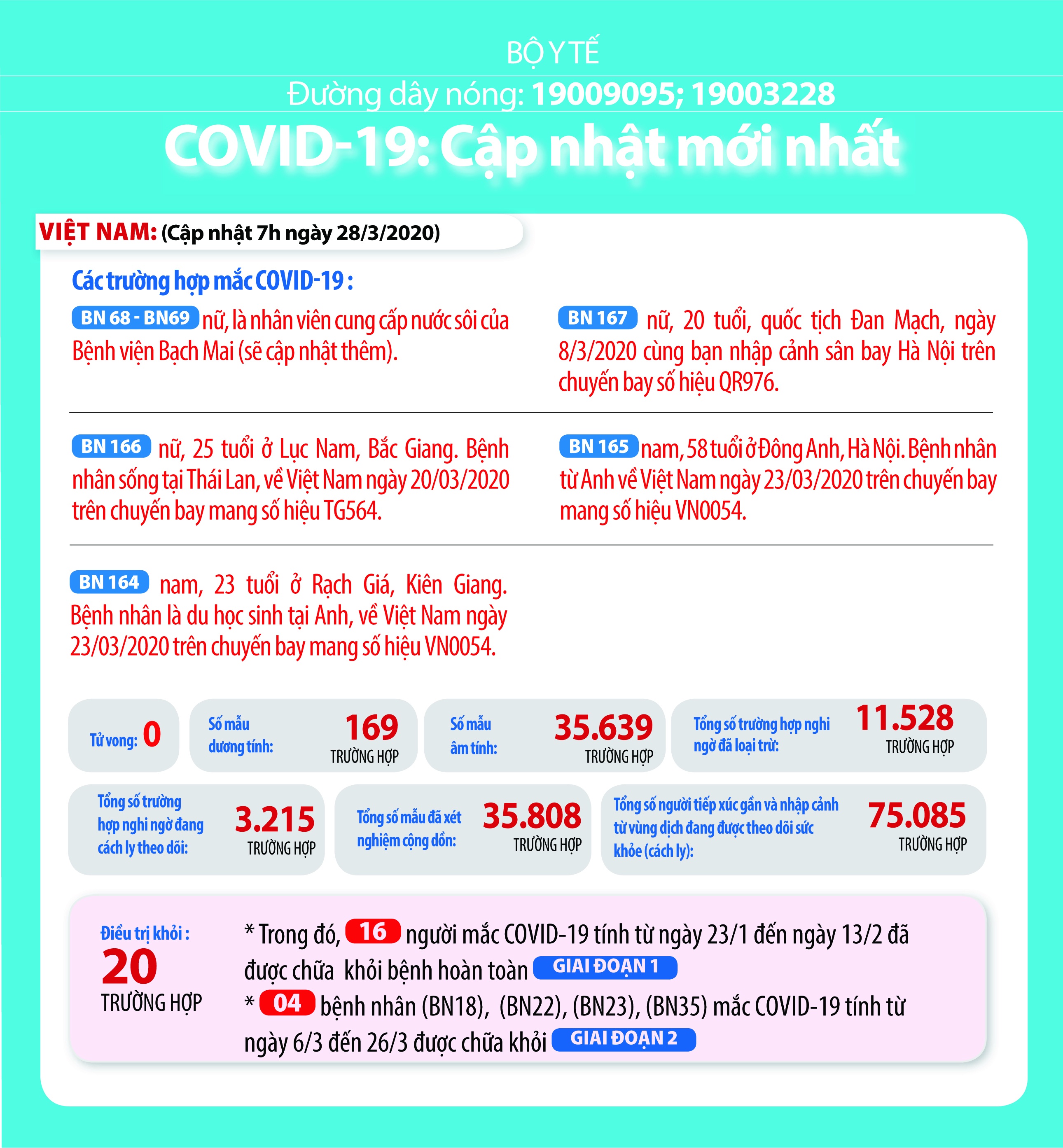 chong covid 19 nhung viec can lam ngay