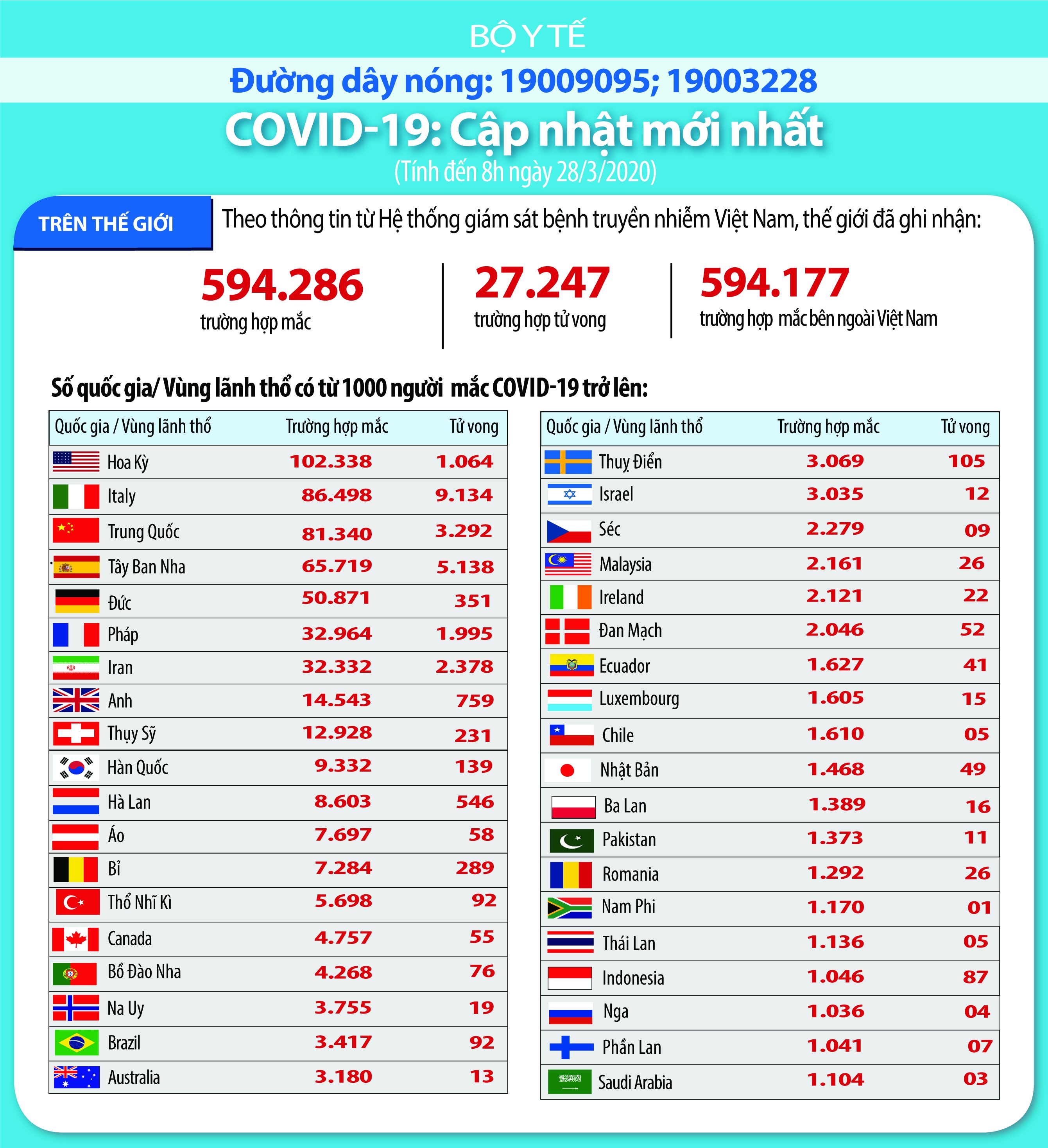 chong covid 19 nhung viec can lam ngay