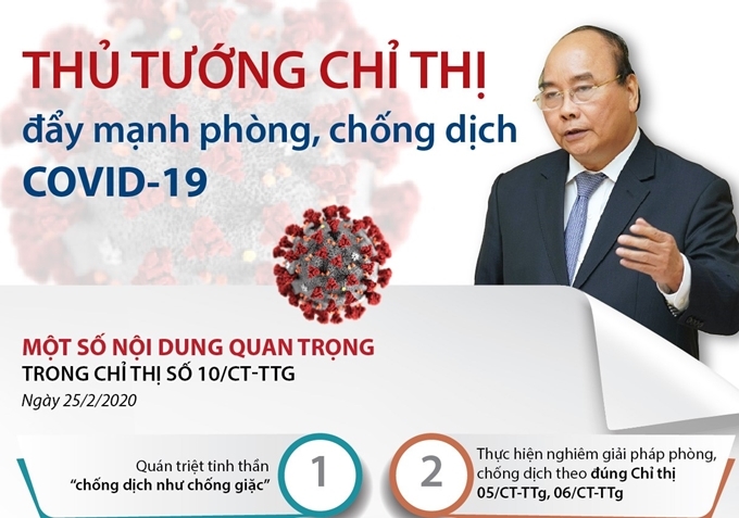 chong covid 19 nhung viec can lam ngay