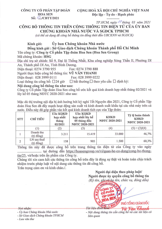 hsg loi nhuan sau thue thang 2 dat 158 ty dong