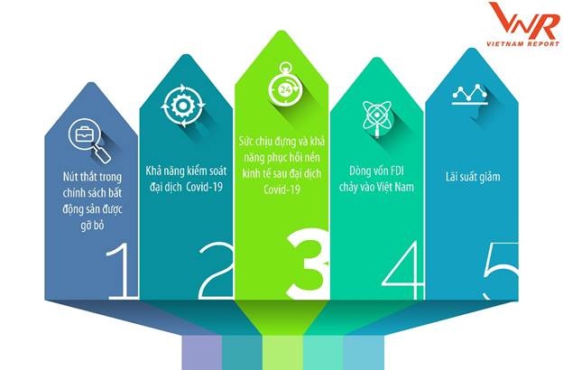 Thị trường bất động sản 2021: Triển vọng với phân khúc nào? thi truong bat dong san 2021 trien vong voi phan khuc nao