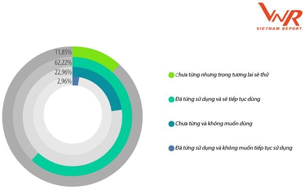Thị trường bất động sản 2021: Triển vọng với phân khúc nào? thi truong bat dong san 2021 trien vong voi phan khuc nao
