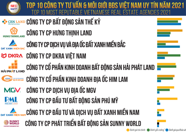 Thị trường bất động sản 2021: Triển vọng với phân khúc nào? thi truong bat dong san 2021 trien vong voi phan khuc nao