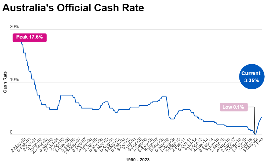 uc co the se tang lai suat lan thu 10 lien tiep