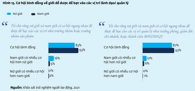 them nu lanh dao tai ngan hang de thuc day tang truong toan dien