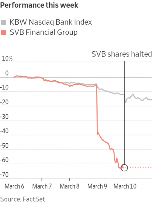 Mỹ: Ngân hàng SVB sụp đổ my ngan hang svb sup do
