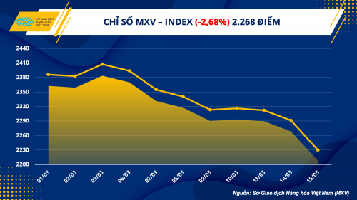 suc ep vi mo va cung cau de nang gia hang hoa nguyen lieu