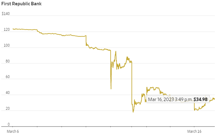 ben trong cuoc giai cuu ngan hang first republic tri gia 30 ty do la