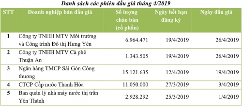 Đấu giá tháng 3/2019 trên HNX: Bán hết 87% cổ phần chào bán