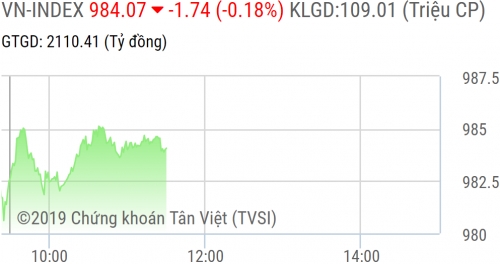 Chứng khoán sáng 3/4: Thị trường vẫn ở thế giằng co