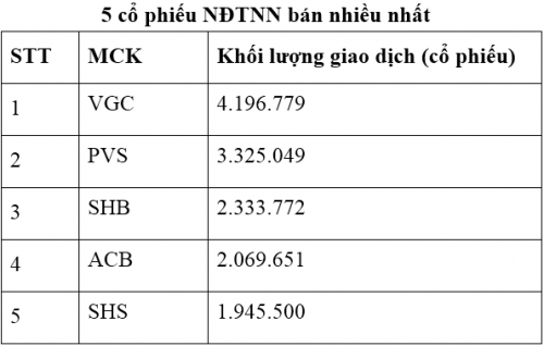 Thị trường niêm yết tháng 3/2019: Giá trị giao dịch bình quân phiên tăng 21% Thị trường niêm yết tháng 3/2019: Giá trị giao dịch bình quân phiên tăng 21%