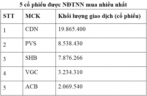 Thị trường niêm yết tháng 3/2019: Giá trị giao dịch bình quân phiên tăng 21% Thị trường niêm yết tháng 3/2019: Giá trị giao dịch bình quân phiên tăng 21%