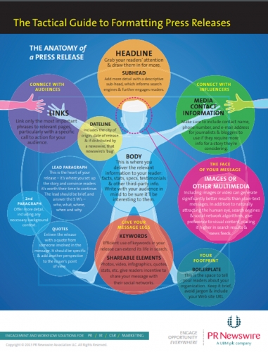 Doanh nghiệp cần tránh khủng hoảng truyền thông từ thông cáo báo chí