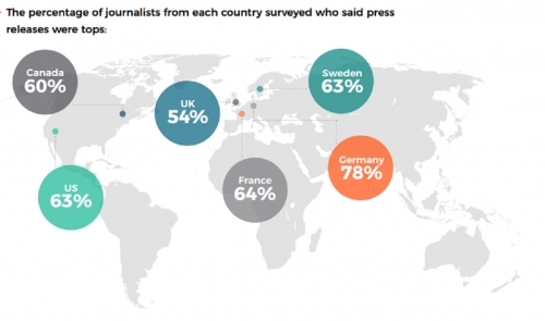 Doanh nghiệp cần tránh khủng hoảng truyền thông từ thông cáo báo chí