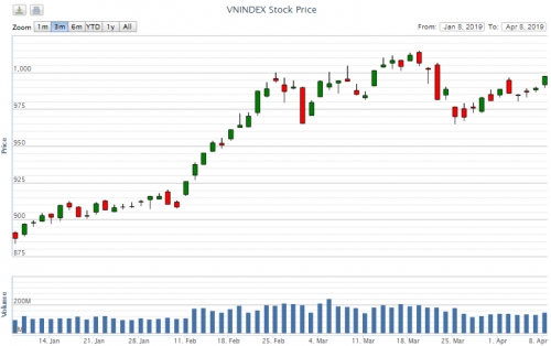 Điểm lại thông tin kinh tế ngày 8/4