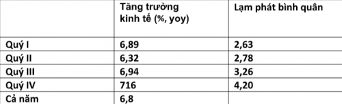 VEPR: Cần củng cố đệm tài khóa bằng giảm biên chế