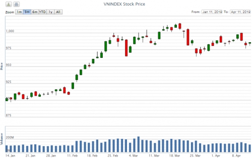 Điểm lại thông tin kinh tế ngày 11/4