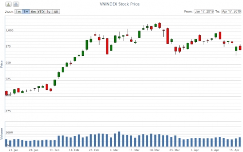 Điểm lại thông tin kinh tế ngày 17/4