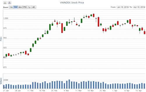 Điểm lại thông tin kinh tế ngày 18/4