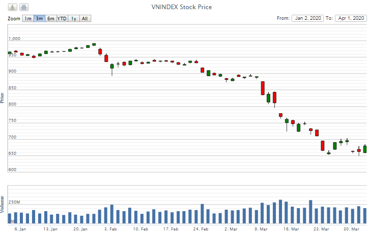 Điểm lại thông tin kinh tế ngày 1/4 diem lai thong tin kinh te ngay 14 99906