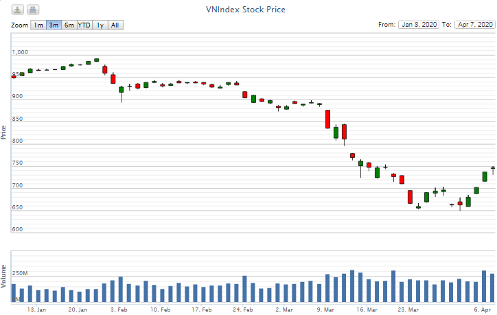 Điểm lại thông tin kinh tế ngày 7/4 diem lai thong tin kinh te ngay 74