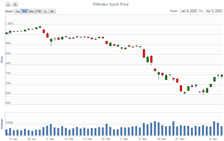 Điểm lại thông tin kinh tế ngày 8/4 diem lai thong tin kinh te ngay 84 100203