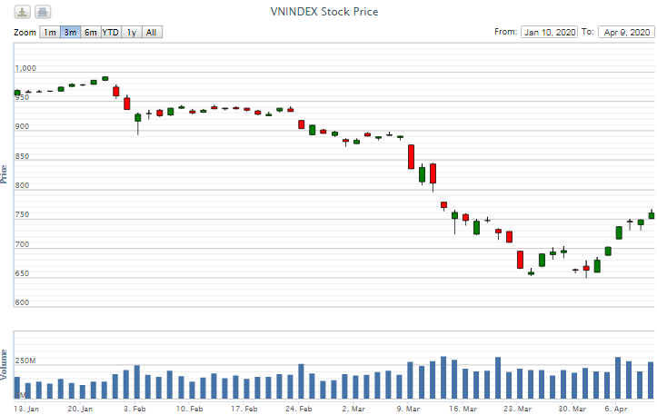 Điểm lại thông tin kinh tế ngày 9/4 diem lai thong tin kinh te ngay 94 100274