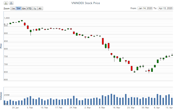Điểm lại thông tin kinh tế ngày 13/4 diem lai thong tin kinh te ngay 134