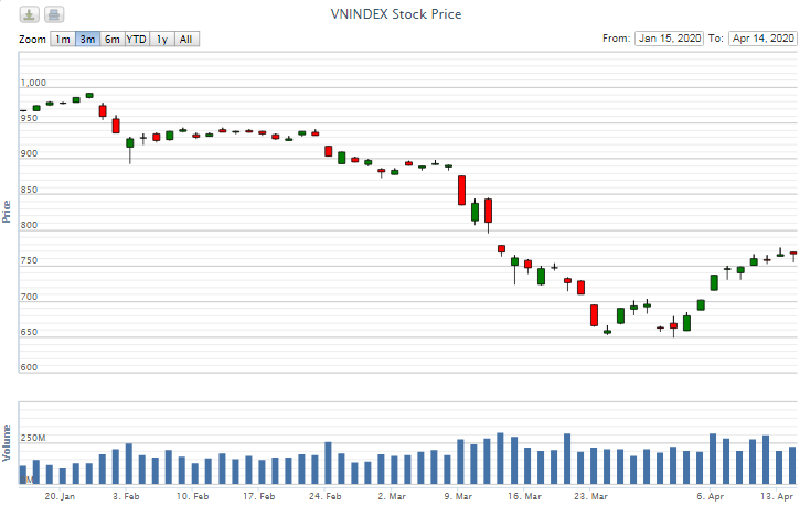 Điểm lại thông tin kinh tế ngày 14/4 diem lai thong tin kinh te ngay 144