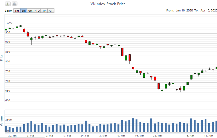 Điểm lại thông tin kinh tế ngày 15/4 diem lai thong tin kinh te ngay 154