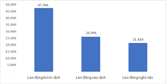 nganh go lao dao vi dai dich covid 19
