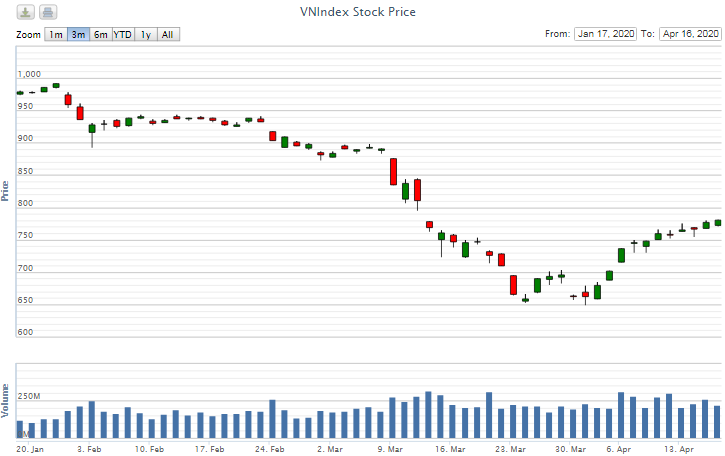 Điểm lại thông tin kinh tế ngày 16/4 diem lai thong tin kinh te ngay 164 100640