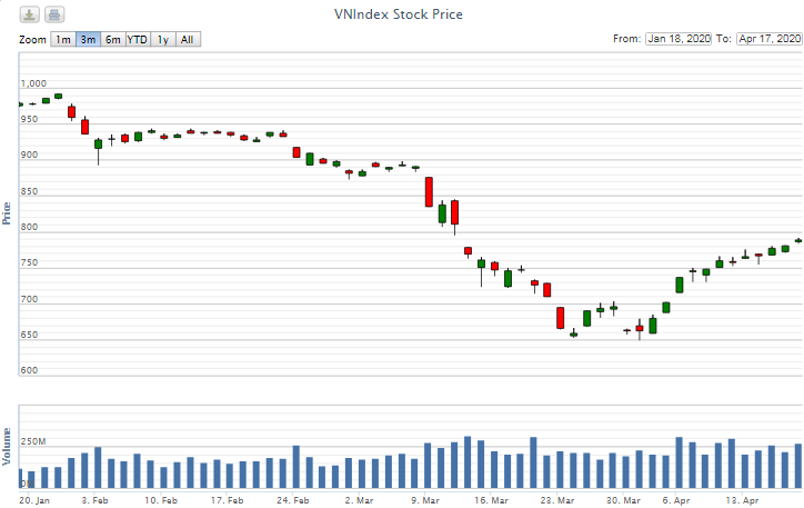 diem lai thong tin kinh te tuan tu 13 174