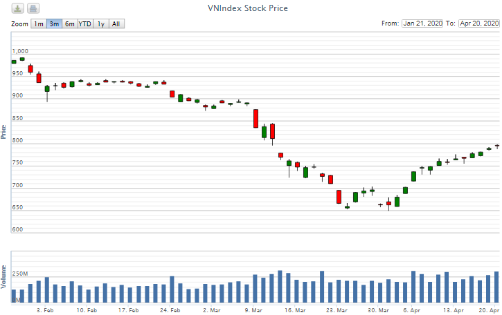 Điểm lại thông tin kinh tế ngày 20/4 diem lai thong tin kinh te ngay 204