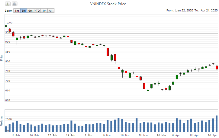 Điểm lại thông tin kinh tế ngày 21/4 diem lai thong tin kinh te ngay 214