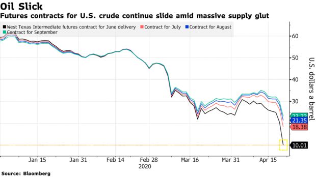 xu huong giam gia dau lan rong hop dong tuong lai thang 6 duoi 12 do la