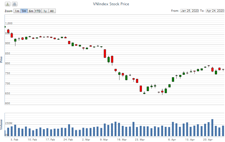 Điểm lại thông tin kinh tế tuần từ 20-24/4 diem lai thong tin kinh te tuan tu 20 244