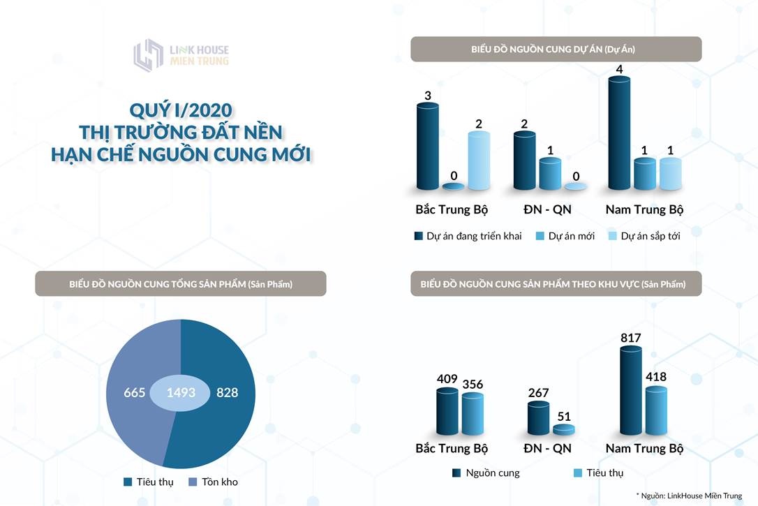 thi truong bat dong san van co ngoc trong da