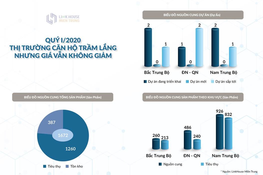 thi truong bat dong san van co ngoc trong da