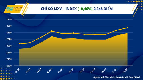 ky vong lai suat sap dat dinh ho tro gia kim loai nang luong