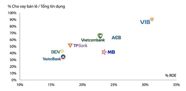 VIB: Lãi quý I đạt 2.700 tỷ đồng, trả cổ tức 35% vib lai quy i dat 2700 ty dong tra co tuc 35
