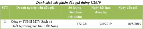 Đấu giá tháng 4/2019 trên HNX: 3/4 phiên bán hết cổ phần chào bán