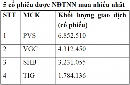 Thị trường niêm yết HNX tháng 4/2019: Thanh khoản giảm trên 30%